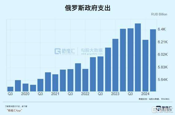 永久浪掷战下 俄乌装备产能近况怎样 经济压力靠近极限