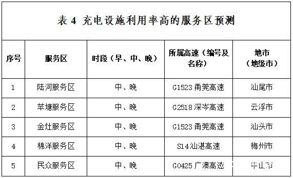 廣東春運避堵攻略來了 應對高峰擁堵