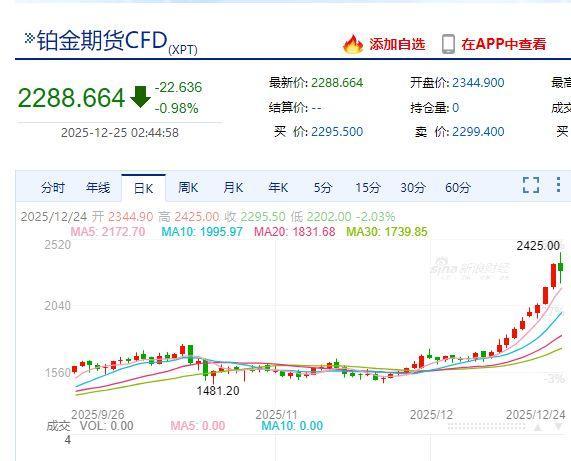 国投白银LOF跌停 高溢价风险显现