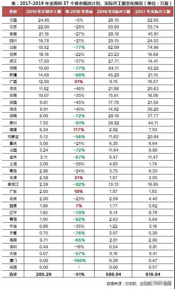 三四线楼市挡不住了越来越多的三四线房价会鹤岗化