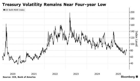 美債漲勢(shì)“卡殼” 下一個(gè)引爆點(diǎn)在哪 美聯(lián)儲(chǔ)動(dòng)向成關(guān)鍵