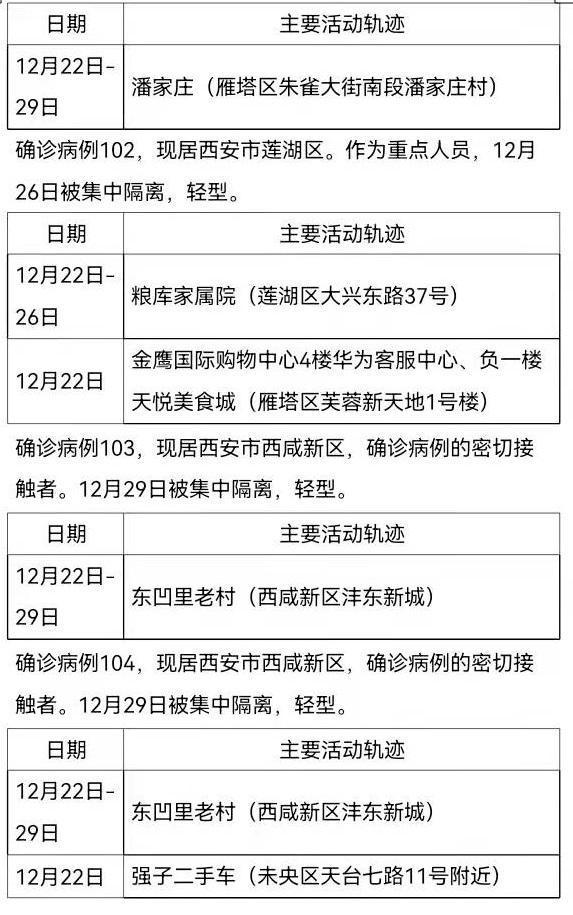 西安161例确诊病例活动轨迹公布