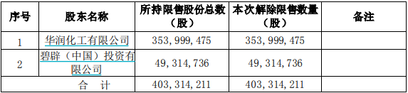 深城交迎超50亿元市值解禁 业绩承压股价创新高