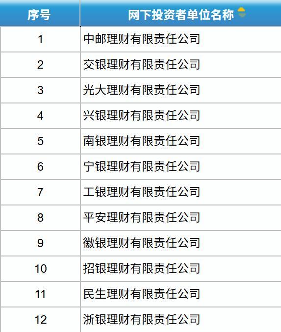 理财公司加码打新 策略产品密集上新
