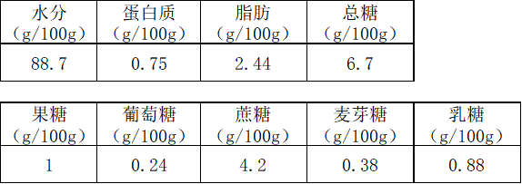 上海消保委點名茉酸奶 所以"芒果酸奶奶昔"到底加了啥？