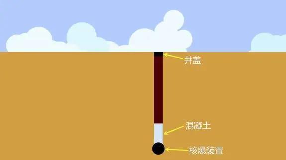 迄今为止，地球大气中速度最快的人造物是什么？答案是：一个井盖