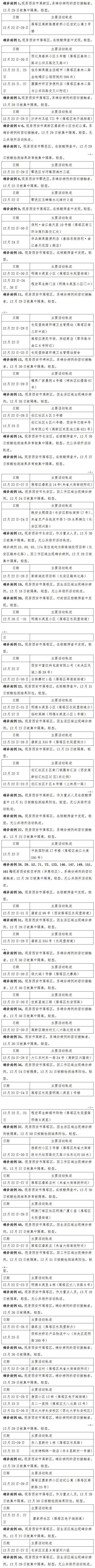 本土确诊+131，其中陕西+123