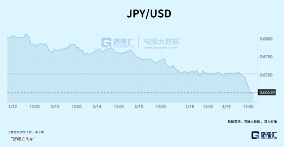 长达8年的负利率时代正式终结，日本加息，捅穿了两个巨大市场
