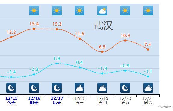 冷空气兵分两路来袭