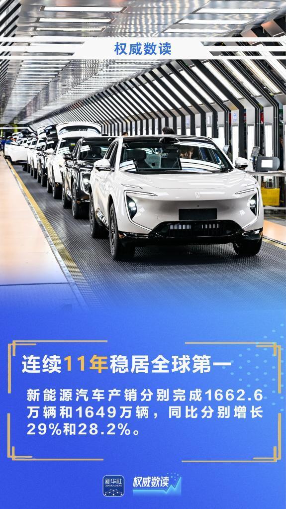 又是两个“连续全球第一” 中国汽车产销再创辉煌