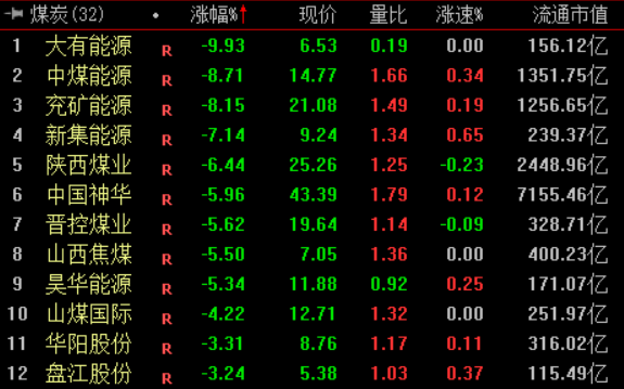 PCB概念涨幅居前 概念股大幅飙涨
