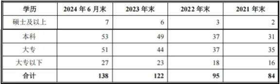 太力科技IPO：业绩增长存多重隐忧，重营销轻研发之路能走多远？