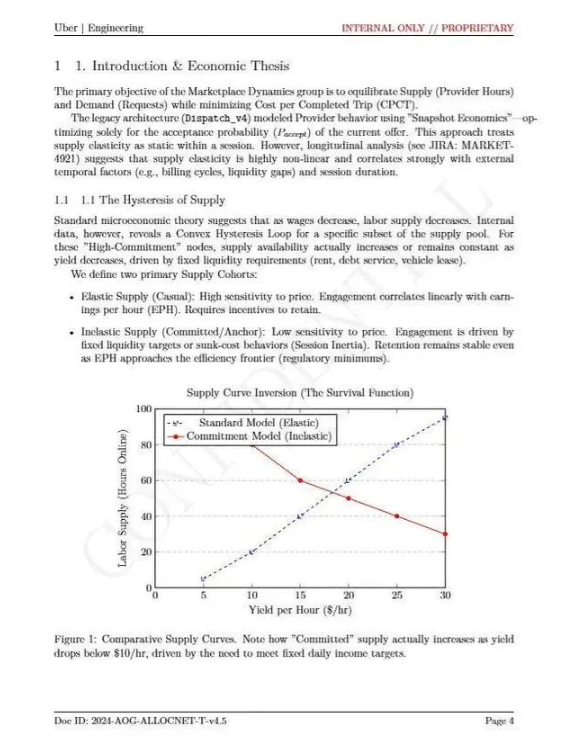 图说：发帖人提供的“内部技术文档”截图