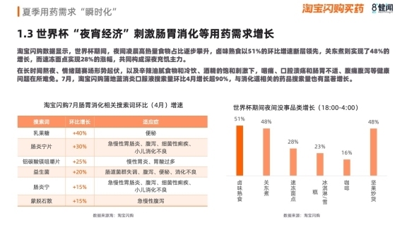 感冒、皮肤、祛暑用药需求飙升，2026夏季买药“快”字当先