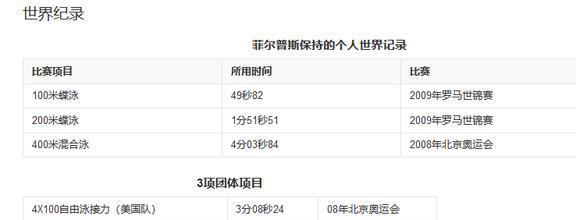 刘翔的奥运纪录仍没被破 传奇跨越110米栏