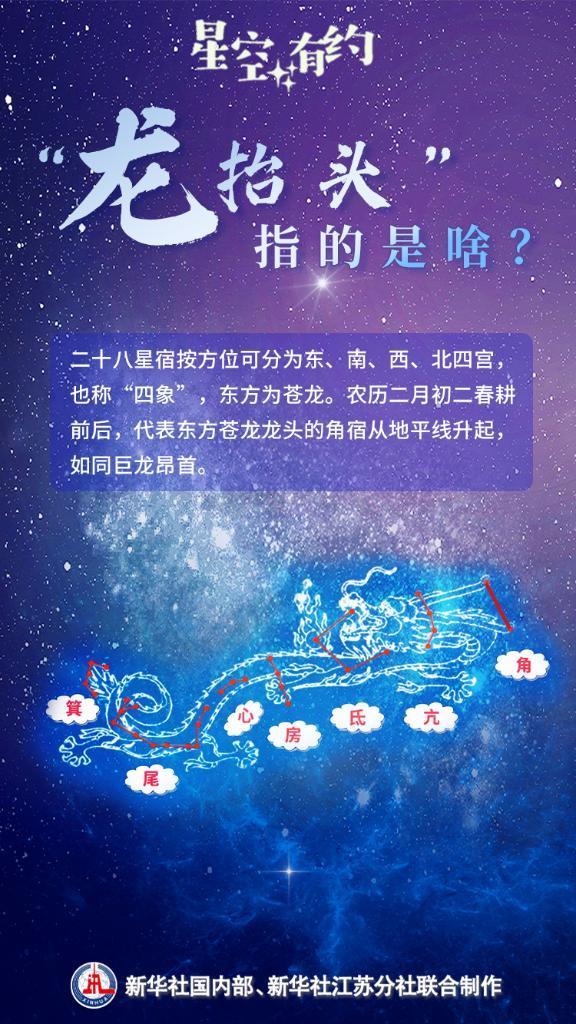 3月1日21時(shí)前后將迎二月二龍?zhí)ь^ 仰望星空賞巨龍?zhí)K醒