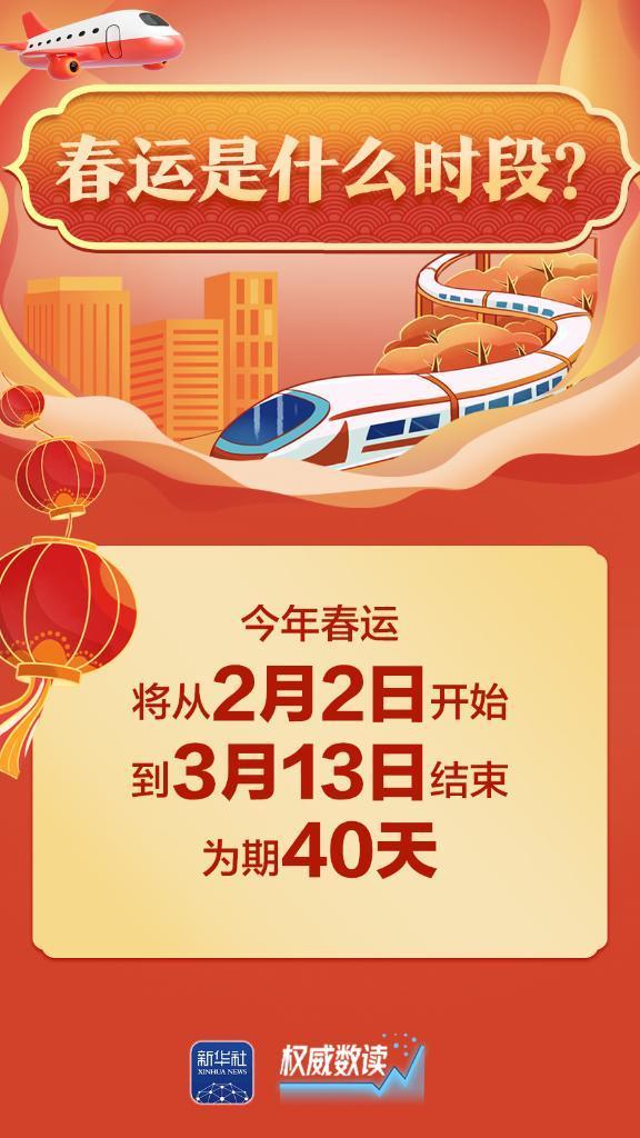你选藏的春运问题，<a href=