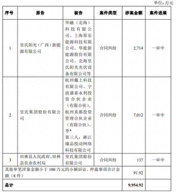 股价大涨难掩重重危机——皇氏集团陷“近亿元诉讼缠身、担保高企、扣非净利润连亏五年”窘境