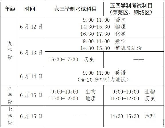 各省中考时间2024年时间表 中考时间是几月几号2024