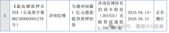 IPO折戟、对赌压顶、关联存疑！绿霸股份新三板“重启”之路荆棘丛生
