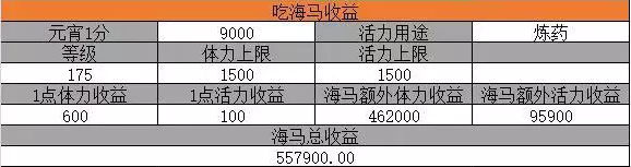 梦幻西游元宵节挂机答题利润怎么样 梦幻西游元宵节挣钱么？