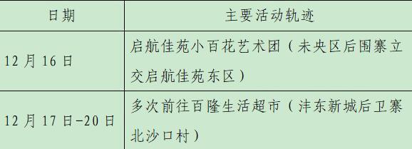 西安23日新增28例確診病例活動軌跡公布