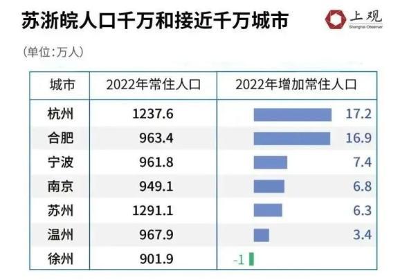 香港、上海、杭州都出手了！新一轮抢人大战一触即发