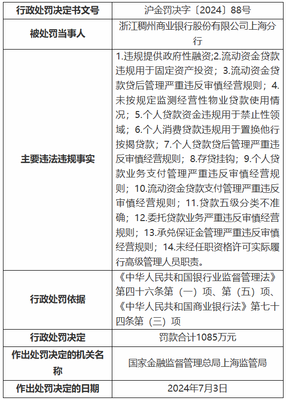 7月银行罚单超500张 罚金近2亿元 违规行为改善迹象显现