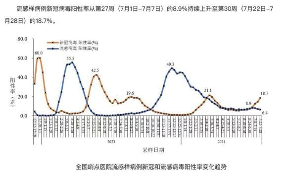 新冠感染又来袭，今年还需要接种疫苗吗？专家：病毒变异，强化免疫是关键