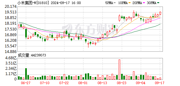 小米8月手机销量超越苹果