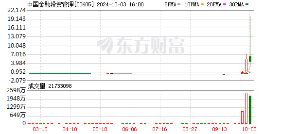 港股9股涨超100% 史诗级暴涨震撼市场