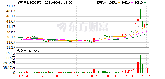 顺丰拟超67亿元分红