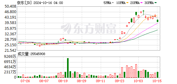 警方侦办刘强东章泽天被造谣案 夫妇委托律师澄清