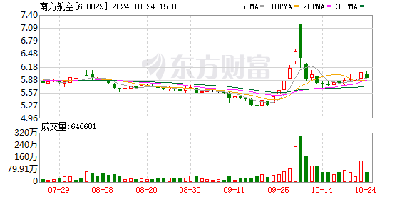 南航回应6年机龄787被曝机尾擦地