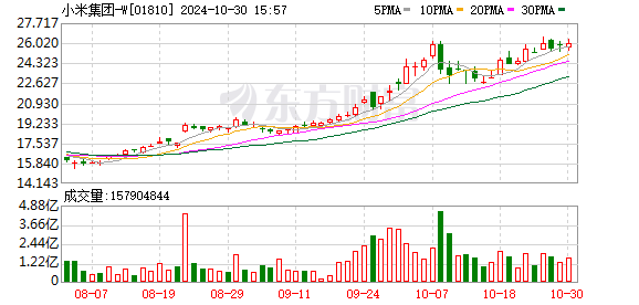 雷军称不要迷信BBA