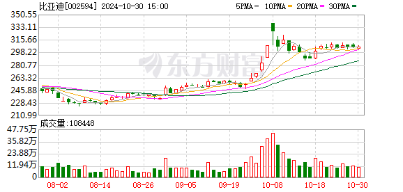 比亚迪电子前三季度净利增长