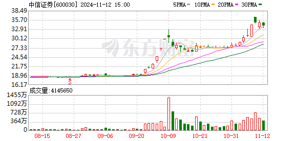 中信证券：明年A股将迎年度级别上涨