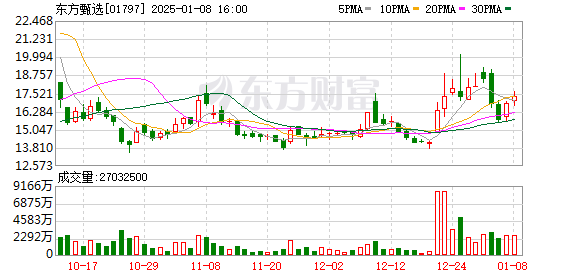 东方甄选称从未有人辱骂董宇辉