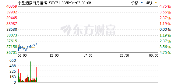 美股期货全线大跌 纳指期货跌超5% 市场避险情绪升温