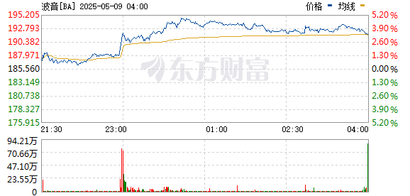 油價(jià)猛漲超3% 特朗普言論助推原油走高