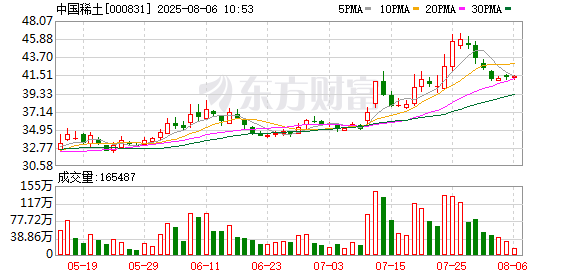 中国稀土截至7月31日股东数量