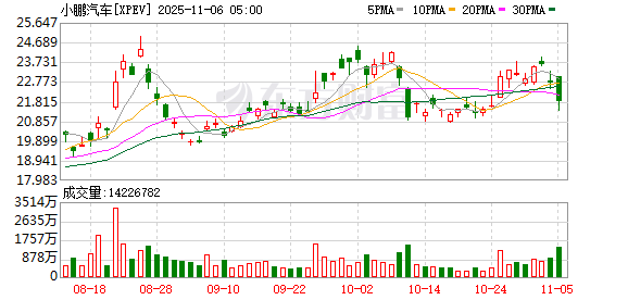 小鹏首款女性机器人正式亮相 最拟人形态惊艳登场