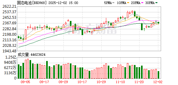 福建板塊密集漲停 概念股集體大漲