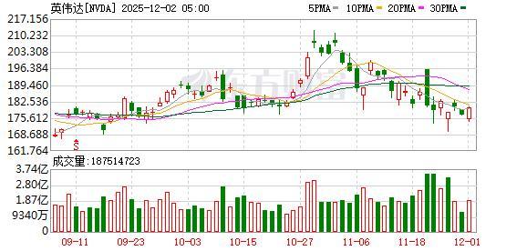 美股三大股指收盘普跌 终结五连涨