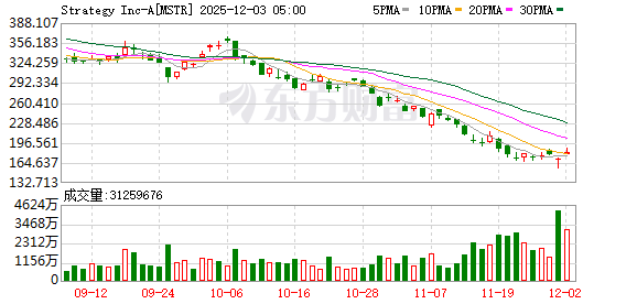 英特爾大漲8.65% 14A制程獲客戶認(rèn)可