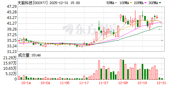 多只牛股遭遇重大事件,商业航天概念遭遇利空冲击