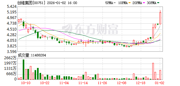 港股家电股全线走高