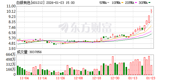 18连板大牛股部分投资者被暂停交易 交易所出手整顿异常交易