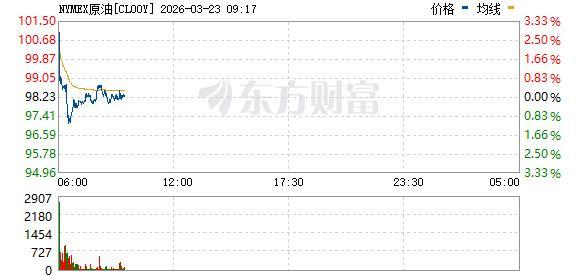 凌晨！霍尔木兹海峡，突传大消息！美股大反攻，原油暴跌 特朗普考虑降级军事行动
