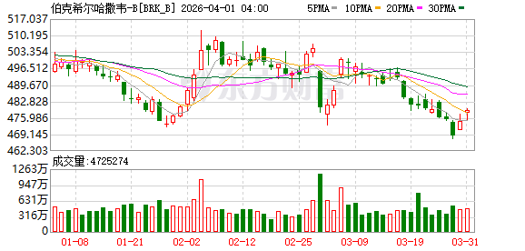 巴菲特将重启慈善午宴 与库里夫妇共襄善举